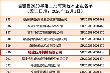 A Joborn Machinery está na lista do segundo lote de empresas de alta tecnologia na província de Fujian em 2020